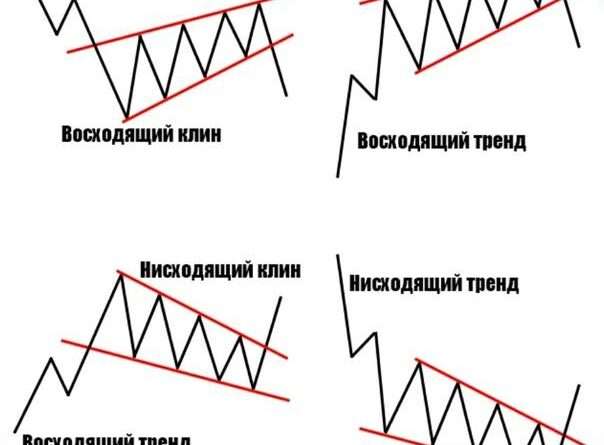 Фигура канал в техническом анализе: Надежный инструмент трейдера для выявления трендов на рынке. figura kanal. Фигура канал в техническом анализе: Надежный инструмент трейдера для выявления трендов на рынке фото. Фигура канал в техническом анализе: Надежный инструмент трейдера для выявления трендов на рынке-figura kanal. картинка Фигура канал в техническом анализе: Надежный инструмент трейдера для выявления трендов на рынке. картинка figura kanal.