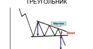 Фигура нисходящий треугольник в техническом анализе. figura nishodyaschiy treugolnik. Фигура нисходящий треугольник в техническом анализе фото. Фигура нисходящий треугольник в техническом анализе-figura nishodyaschiy treugolnik. картинка Фигура нисходящий треугольник в техническом анализе. картинка figura nishodyaschiy treugolnik.