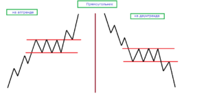 Фигура прямоугольник в техническом анализе: Инструмент трейдера для выявления зон нейтральности на рынке
