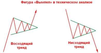 Фигура вымпел в техническом анализе: Сигнал трейдеру о возможном развороте цены. figura vympel. Фигура вымпел в техническом анализе: Сигнал трейдеру о возможном развороте цены фото. Фигура вымпел в техническом анализе: Сигнал трейдеру о возможном развороте цены-figura vympel. картинка Фигура вымпел в техническом анализе: Сигнал трейдеру о возможном развороте цены. картинка figura vympel.